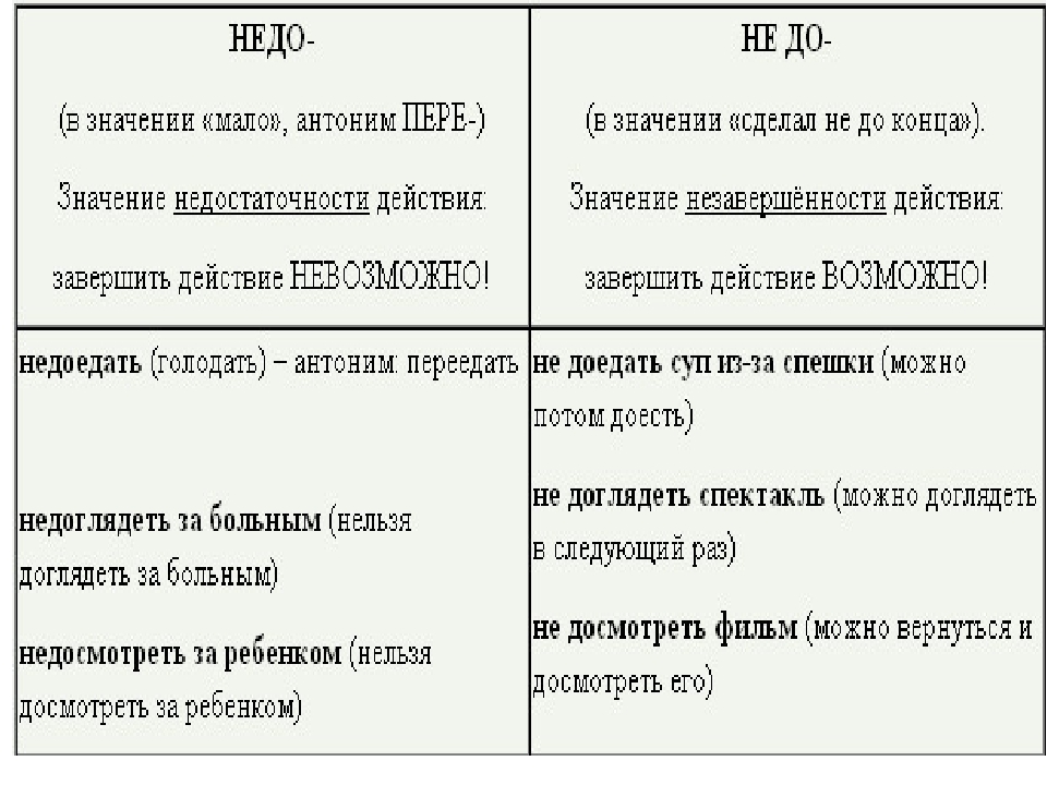 Не с разными частями речи картинки