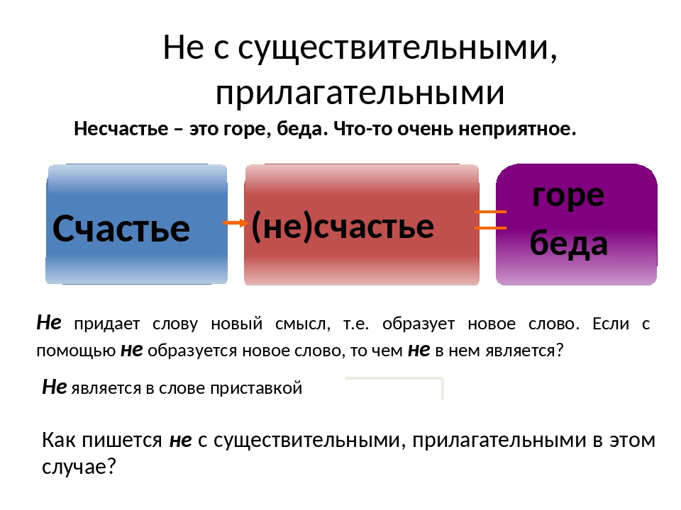 Не с разными частями речи картинки