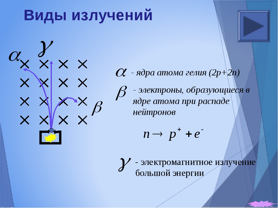 Виды излучений картинки