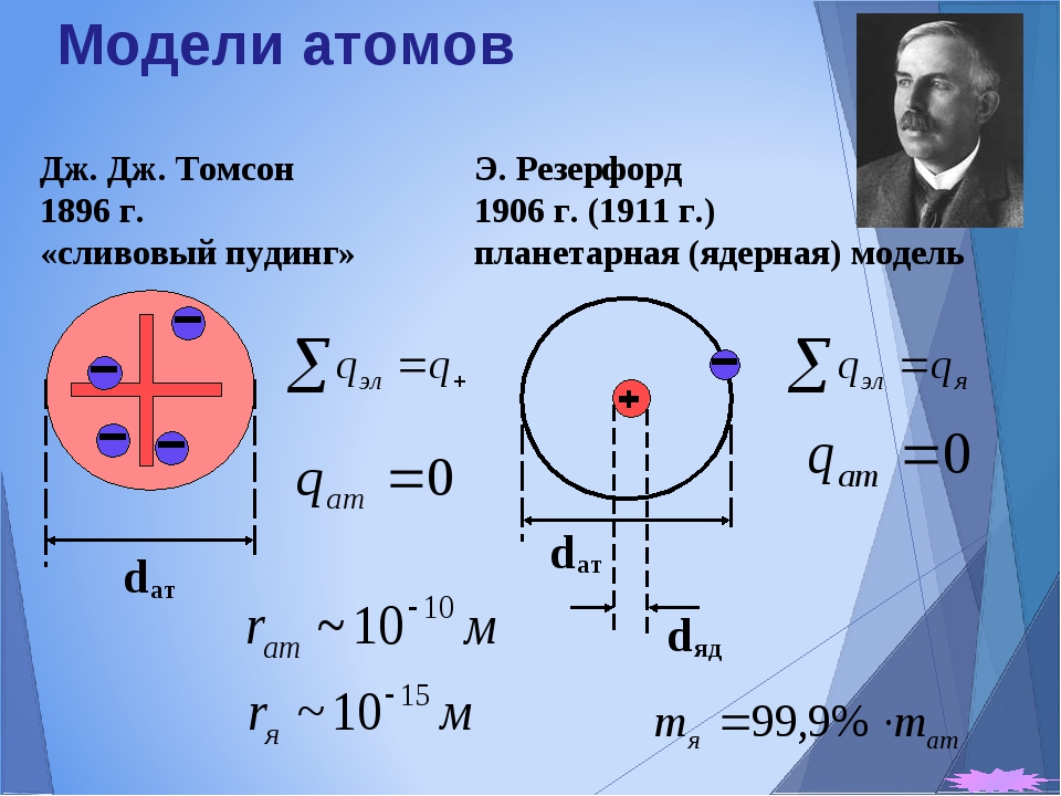 Модели атома опыт резерфорда проект