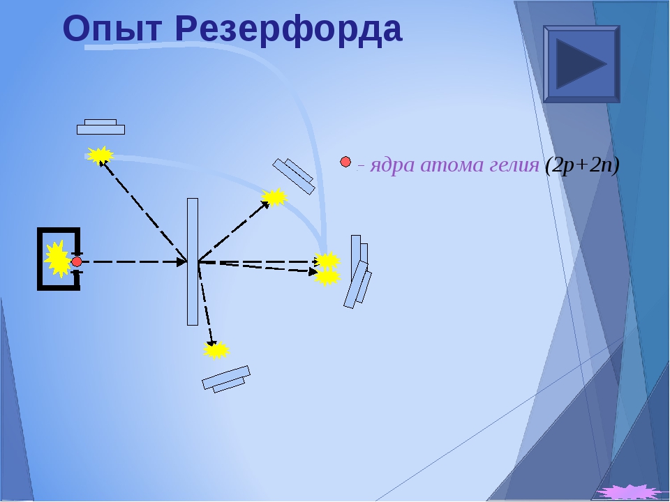 Презентация на тему опыты резерфорда