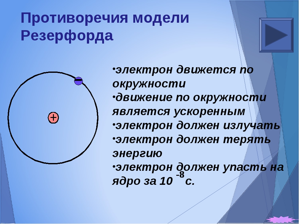 Презентация строение атома опыты резерфорда 9 класс