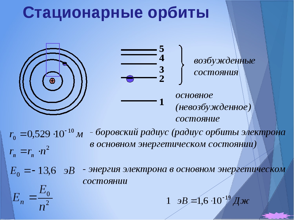 Радиус атома электрона. Стационарные орбиты атома. Стационарная Орбита электрона это. Радиус стационарной орбиты. Энергетические орбиты электрона.