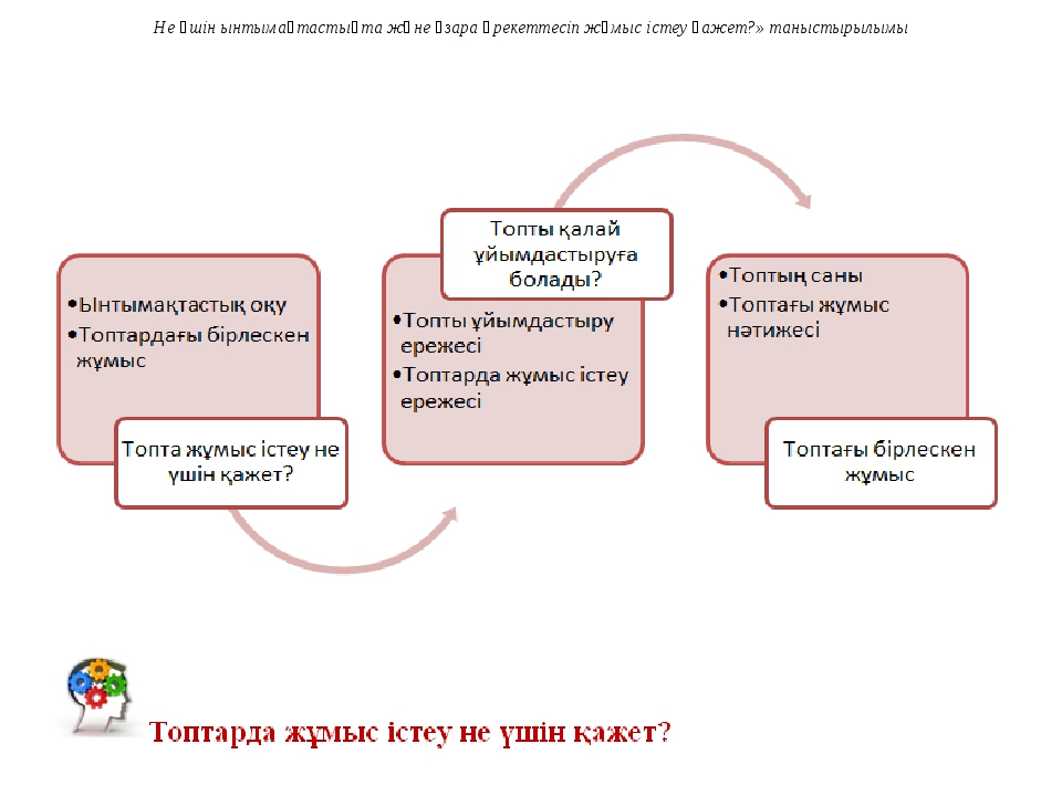 Программалық драйвер не үшін қажет