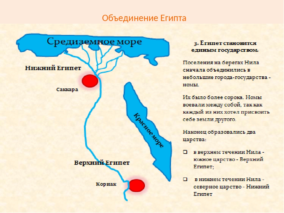 Ном древние. Карта номов древнего Египта. Объединение древнего Египта карта. Номы древнего Египта Нижний Египет карта. Древний Египет карта объединения верхнего и Нижнего Египта 5 класс.