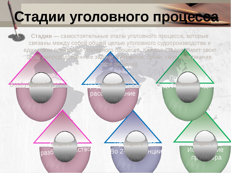 Презентация уголовный процесс 10 класс