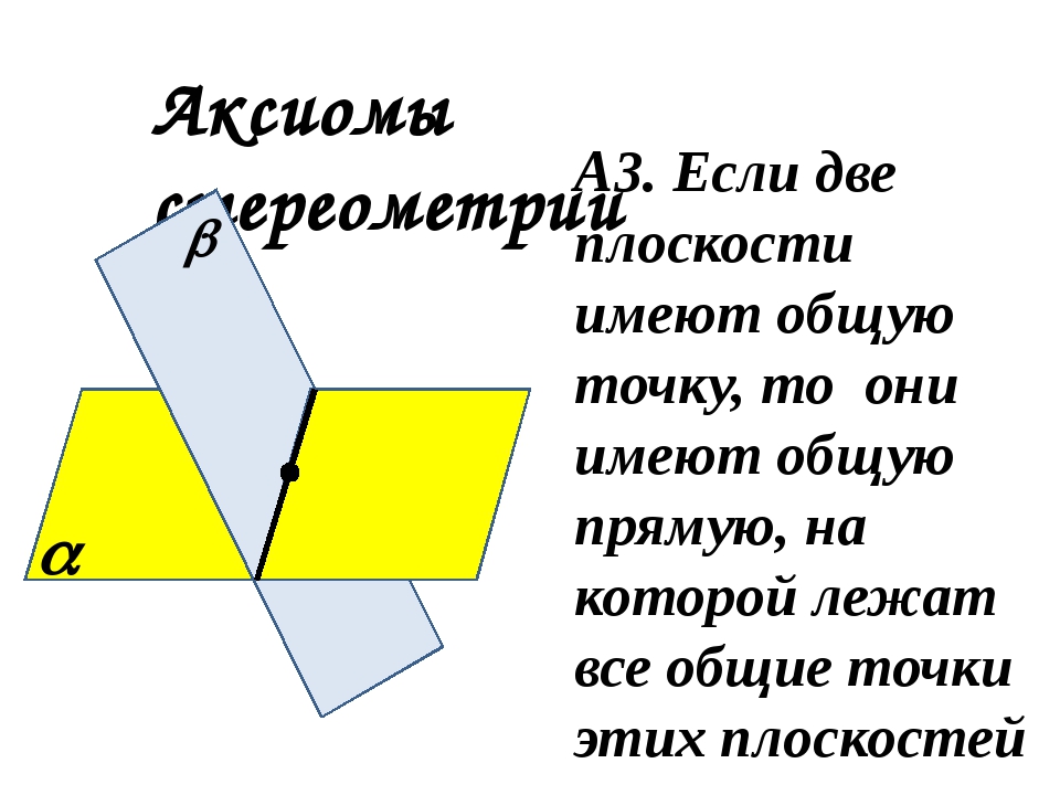 Презентация на тему стереометрия