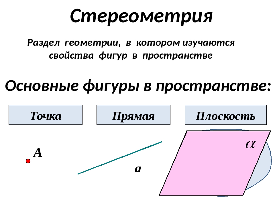 Презентация на тему стереометрия