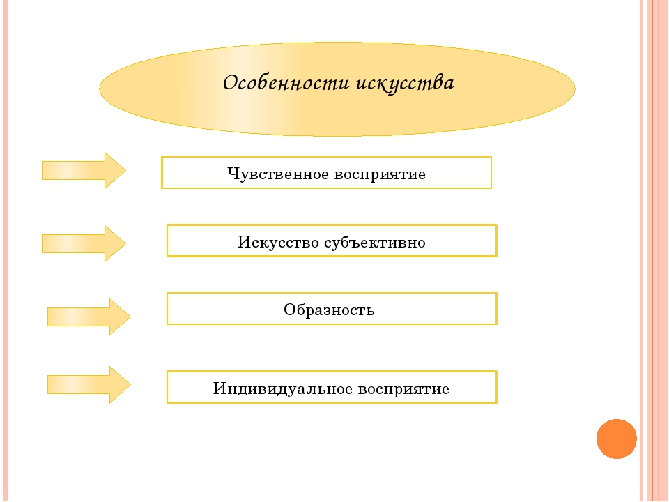 Виды искусства обществознание 10 класс