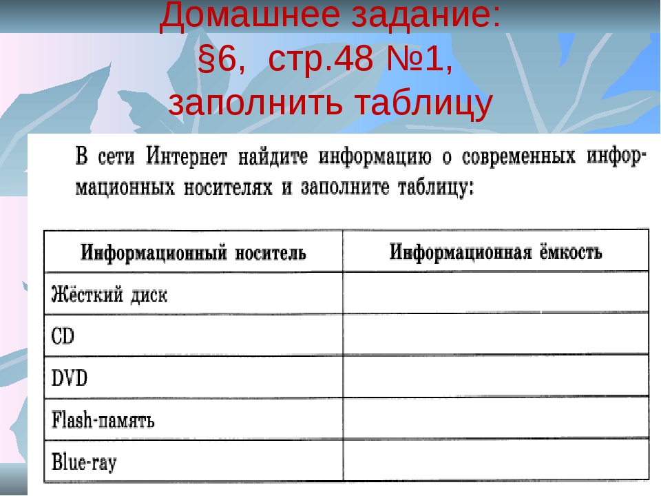 Заполните таблицу в тетрадях внутренняя память компьютера наименование описание функции