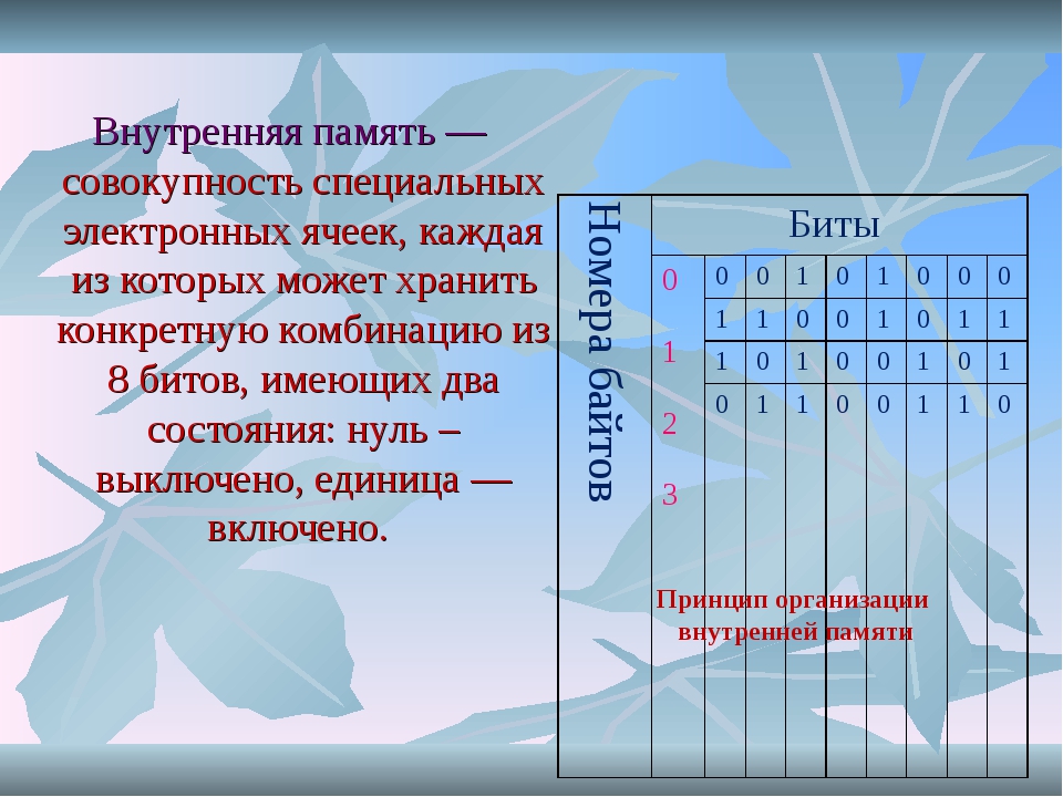 Оперативная память это в информатике 7 класс