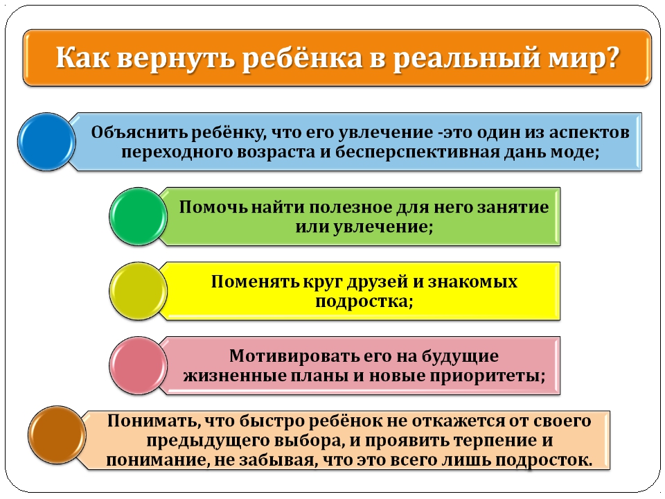 Обычный режим презентации