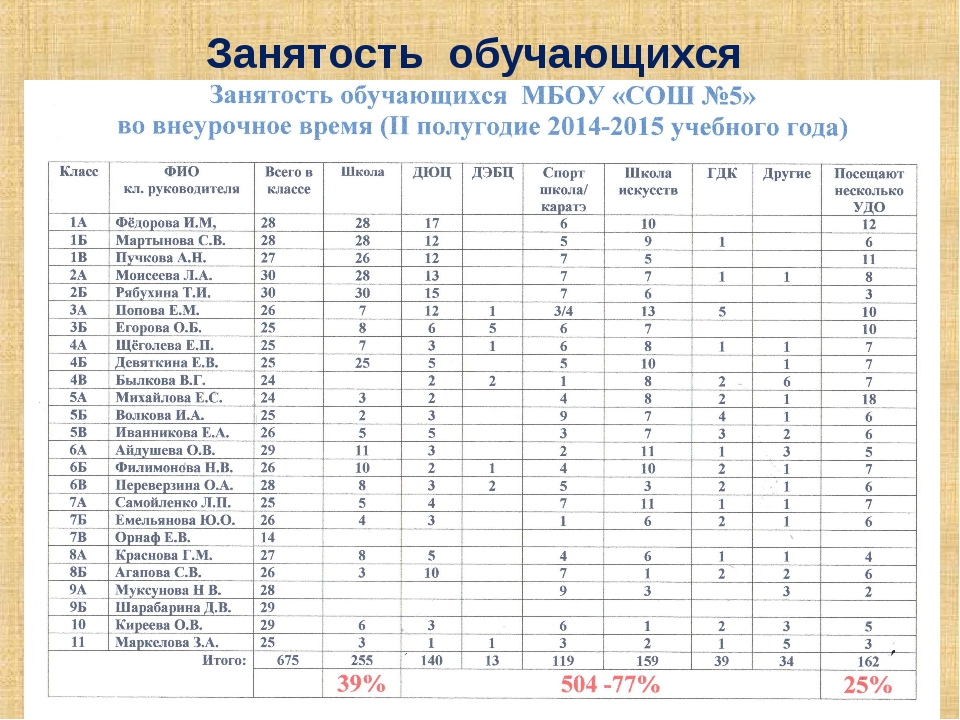 План работы по профилактике самовольных уходов несовершеннолетних в школе