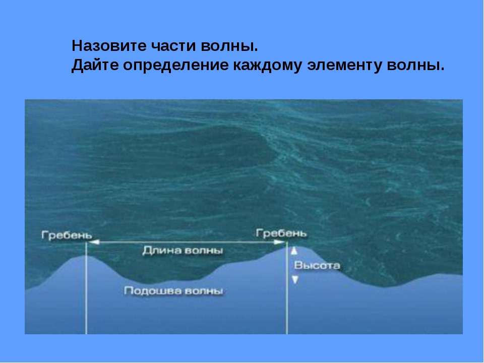 Движение воды в океане 6. Движение воды в океане. Волны в океане 6 класс география. Виды движения воды в океане. Движение воды в океане 6 класс география.