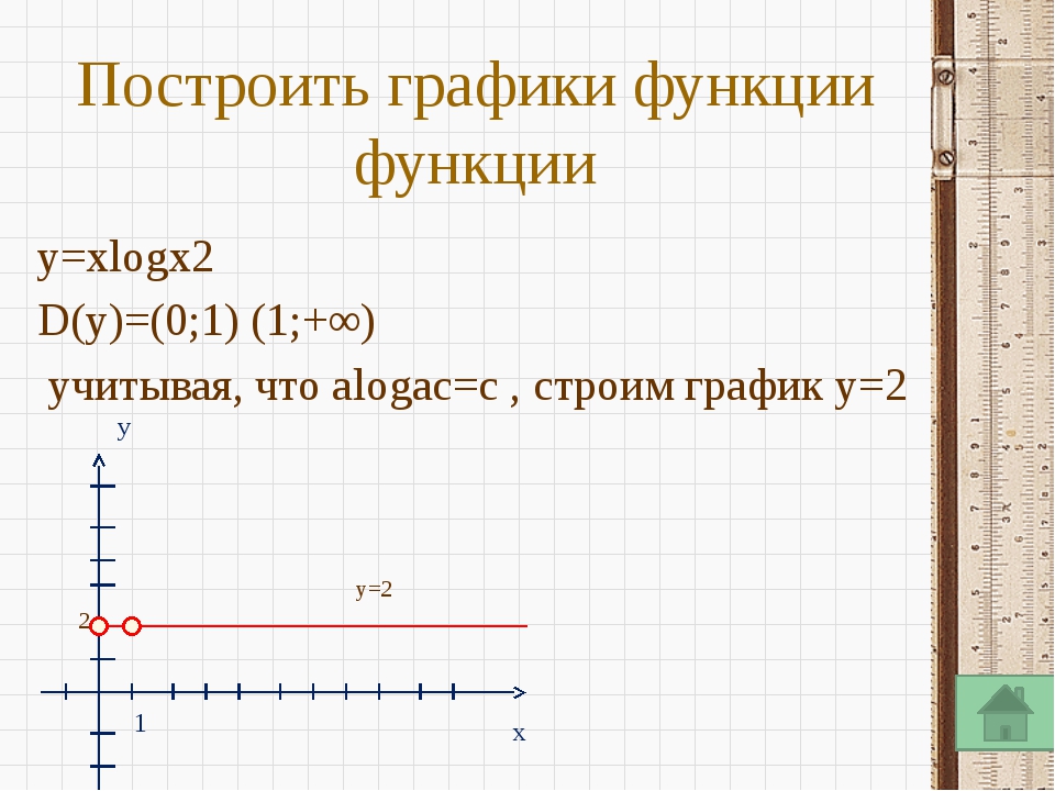 Логарифмическая функция план конспект