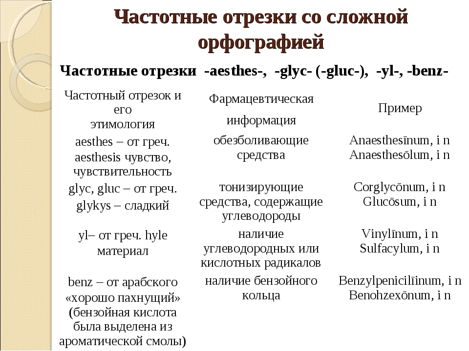 Частотные отрезки. Частотные отрезки в латинском. Частотные отрезки латынь. Milocordinum частотные отрезки.