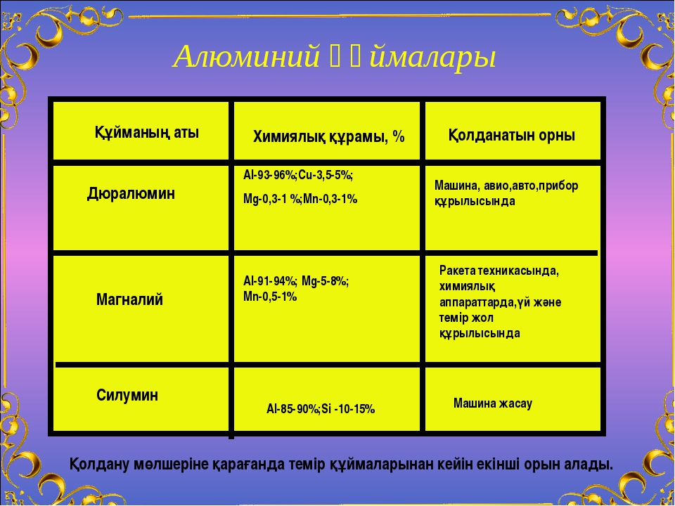 Көміртек және оның қосылыстары презентация