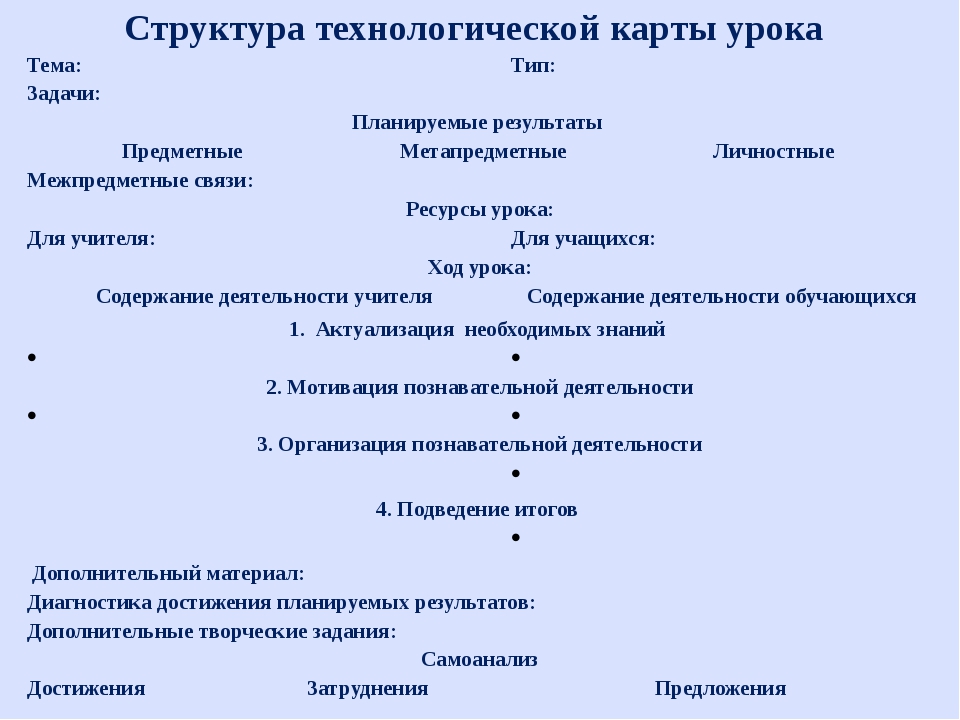 Технологическая карта химия 8 класс