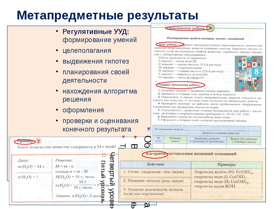 Технологическая карта ууд