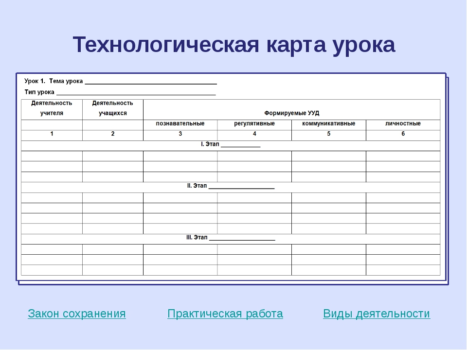 Русский язык технологическая карта 3 класс