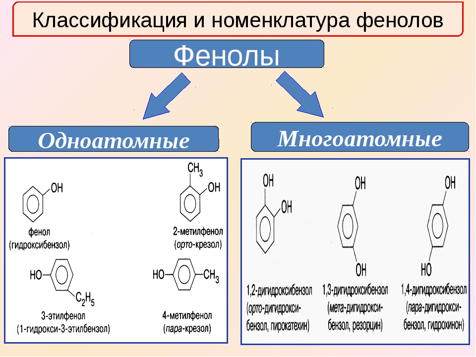 Презентация фенолы 10 класс химия профильный уровень