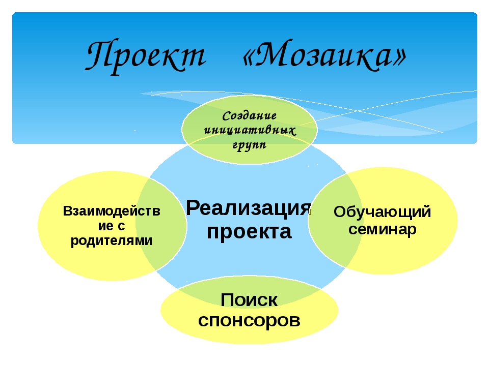 Проблемная ситуация в проекте по технологии алмазная мозаика