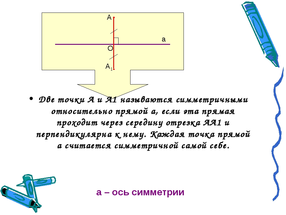 Осевая симметрия презентация