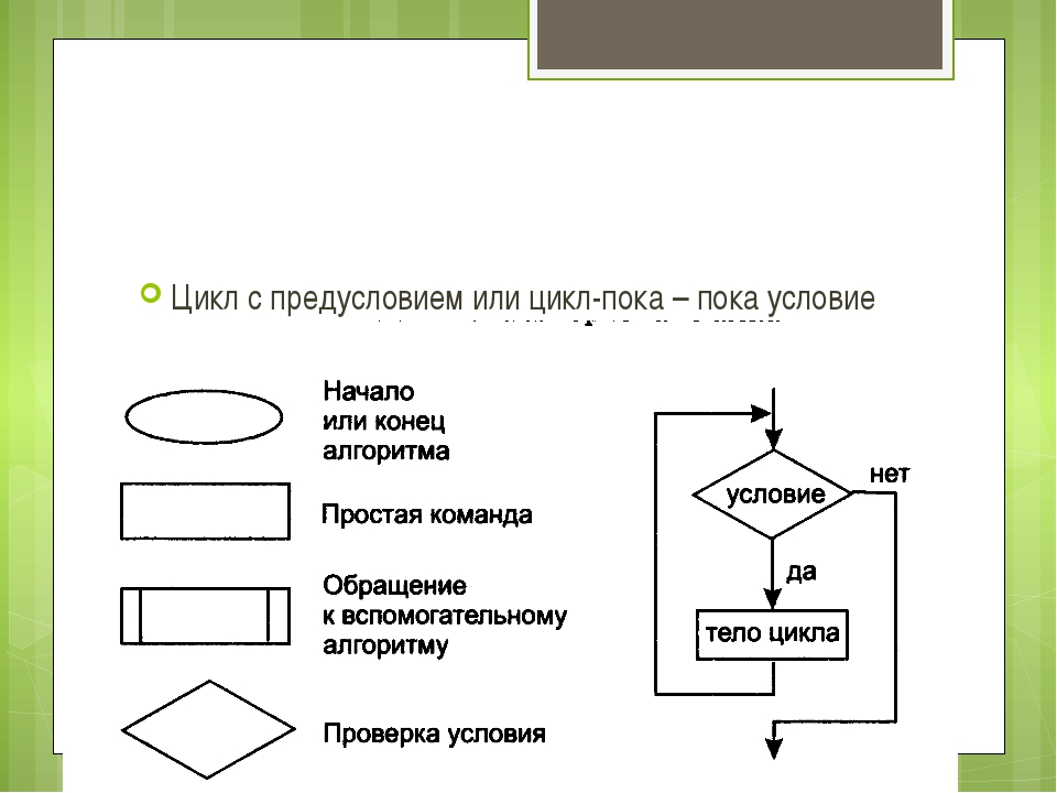 Цикл пока в информатике. Блок схемы с вложенным циклом. Цикл пока блок схема. Что такое цикл в информатике. Вложенный цикл блок схема.