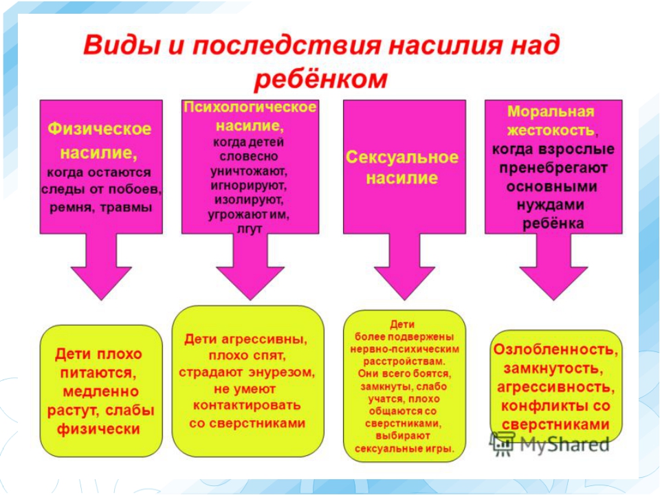 Телефон защиты детей от насилия