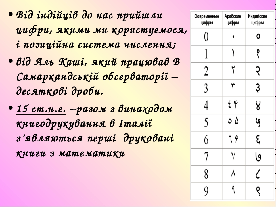 Итоговая линейка презентация